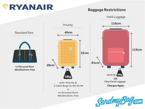 ryanair measurements hand baggage